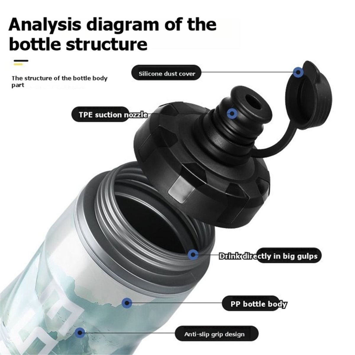 推奨事項      610ml 断熱自転車用ウォーターボトル - Sports Water Bottle Insulated のレビューと価格